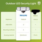 Philips 72W 7400LM LED Flood Lights Outdoor, Switch Controlled Aluminum - Image 6