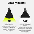Feit Electric BR30 LED Light Bulbs, 100W Equivalent, E26 Standard Base - Image 7