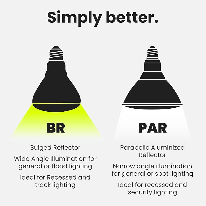 Feit Electric BR30 LED Light Bulbs, 100W Equivalent, E26 Standard Base - Image 7