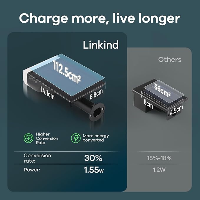 Linkind Solar Lights Outdoor Waterproof IP65, StarRay Dusk-to-Dawn Outdoor - Image 8