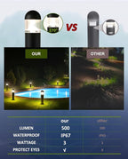 2 Pack Low Voltage Landscape Pathway Lights, 12V LED Bollard Light IP67 - Image 4