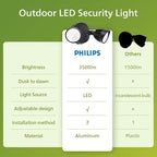 Philips Dusk to Dawn 44W 3500LM LED Security Flood Lights Outdoor, 5000K - Image 6
