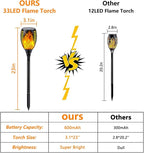 Upgraded 8 Pack Super Larger Size Solar Torch Lights - Image 8