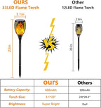4 Pack Super Larger Size Solar Flame Torch Lights - Image 8