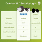 Philips 44W 3500LM ‌LED Security Flood Light‌ ‌Outdoor‌，Switch Controlled - Image 6