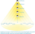 TORCHSTAR LED Barn Light, Dusk to Dawn Area Lights - Image 5