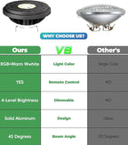 RGB PAR36 LED Light Bulb Color Changing, Warm White+15 Colors Choices on Remote - Image 5