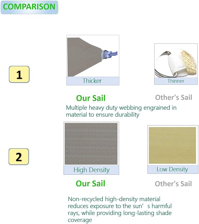 Eden's Decor Straight Flat-Edged Sun Shade Sail Rectangular 11' x 22' Grey - Image 3