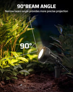 DEWENWILS 120V LED Outdoor Spotlight, 3 Extra Lenses, 5.5W 5000K Plug in - Image 6