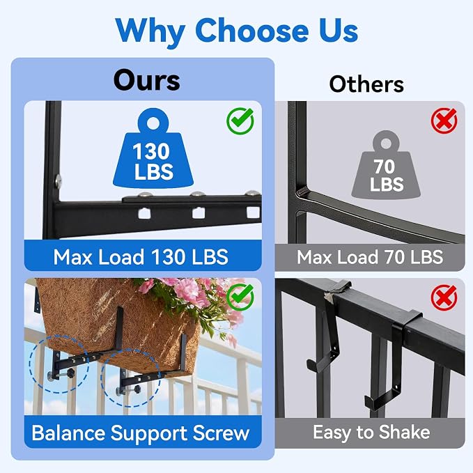 Halatool 4-Pack Heavy Duty Window Box Bracket, Adjustable Wall Mount Planter - Image 4