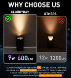 CLOUDY BAY 9W Low Voltage Landscape Lights, LED Well Lights, Grated Top - Image 6