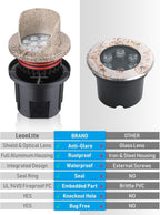 LEONLITE Dia. 4 Inch Well Lights Landscape LED In Ground, Shielded Top - Image 3