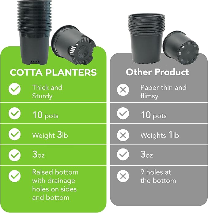 3 Gallon Nursery Pot Plastic Planters - Image 6