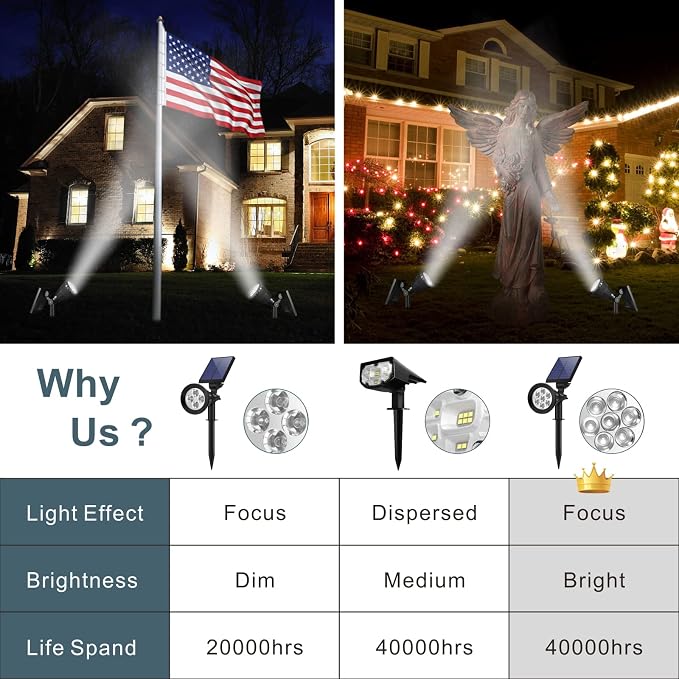 Solar Spotlights, Outdoor Ground Spot Light - Image 2