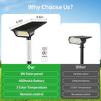 intelamp Solar Spot Light Outdoor Waterproof, 4000mAh RGB + 3 Color LED - Image 6
