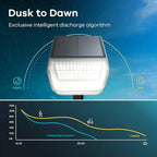 Linkind Solar Spot Lights Outdoor Waterproof IP67, 60 LED Solar Flood Lights - Image 6