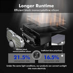 AloftSun Solar Motion Sensor Outdoor Lights, Waterproof Motion Sensor Spot - Image 4