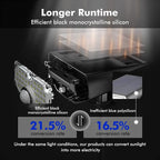 AloftSun Solar Motion Sensor Outdoor Lights, Waterproof Motion Sensor Spot - Image 4