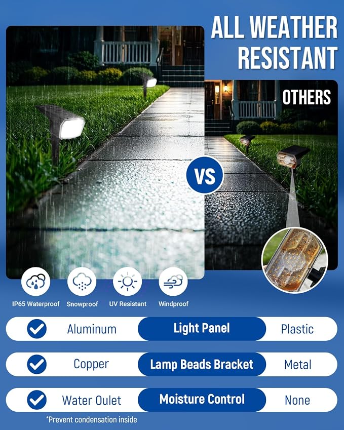 Solar Spot Lights Outdoor IP67 Waterproof 10 Pack, 63 LED 3 Modes Solar - Image 6