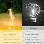 Brightever Outdoor String Lights 200FT Waterproof, Patio String Lights - Image 2