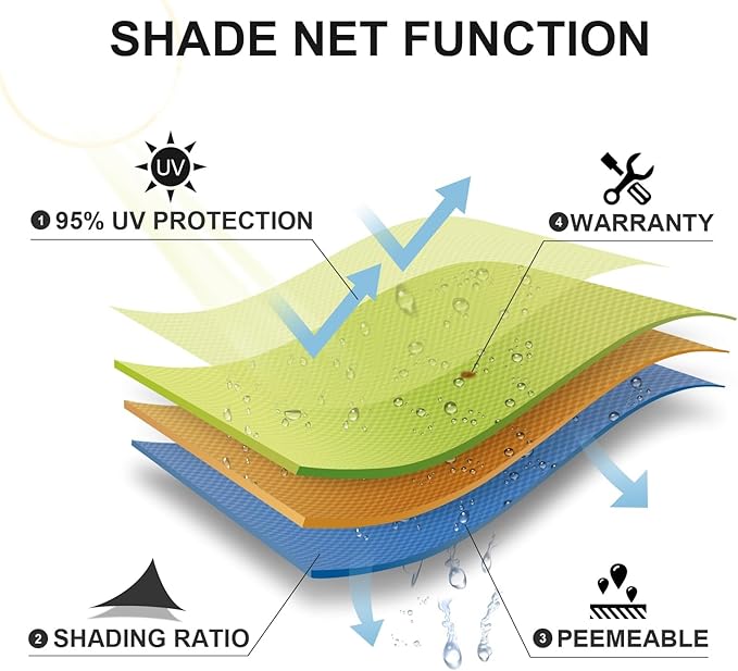 SUNLAX Sun Shade Sail 9' x 20' Peach Fuzz Rectangle Canopy Sail Shade Cover UV - Image 6