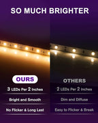 HitLights LED Strip Lights Warm White 2700K, 16.4ft High Density Tape Light - Image 2