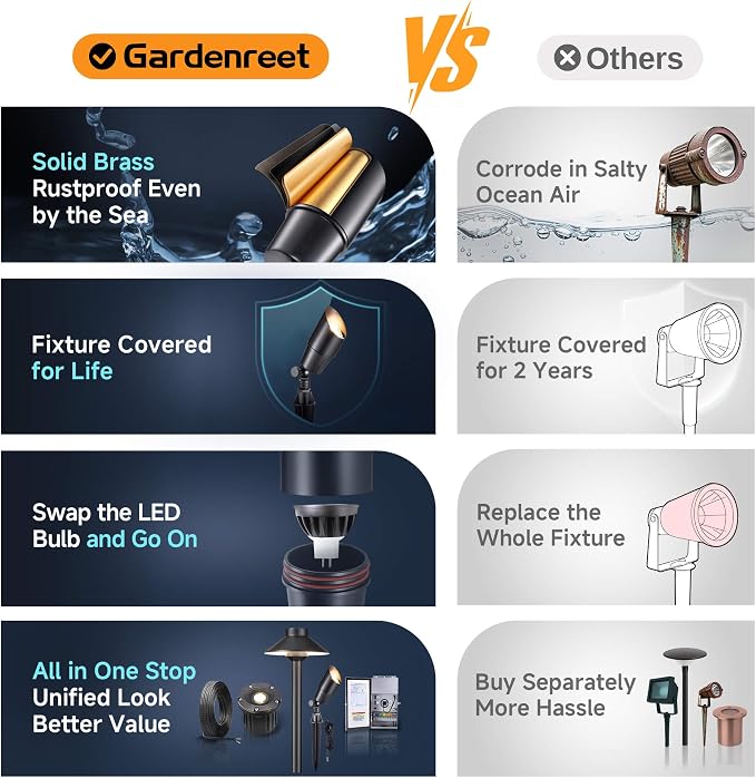 Gardenreet Landscape Spotlights Low Voltage - Image 7