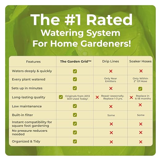 The Garden Grid | Garden Watering System - Image 3