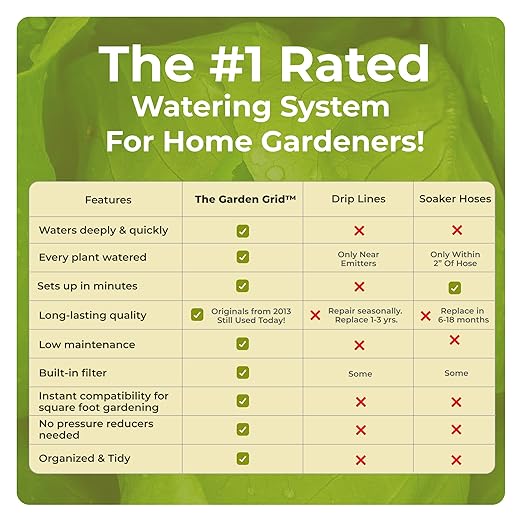 The Garden Grid | Preassembled Garden Watering System - Image 3