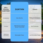 SUNTHIN Outdoor Landscape Lighting - Image 5