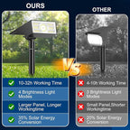 Solar Spot Lights Outdoor, 2 Pack Outdoor Solar Lights - Image 3