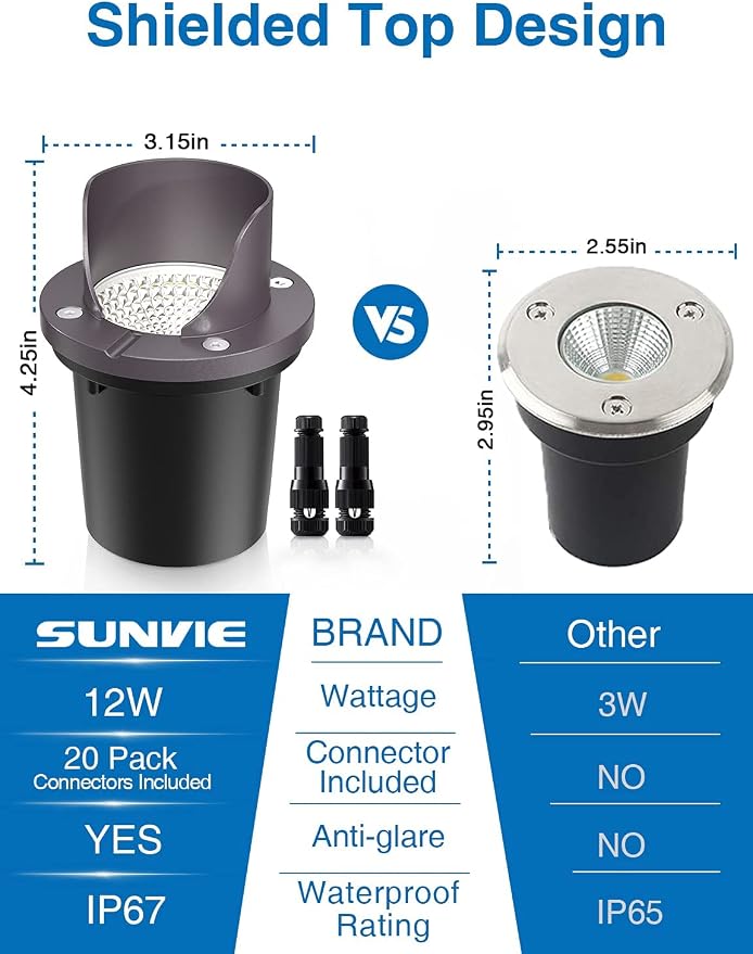 SUNVIE 12W Low Voltage Landscape Lights Waterproof Outdoor In-Ground Lights - Image 2