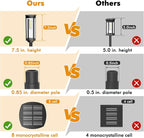 Solar Pathway Lights Outdoor 4 Packs, Bright Solar Path Light Outside Waterproof - Image 4