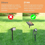 ZYAN Solar Landscape Spotlights Outdoor, Auto On/Off & IP65 Waterproof - Image 3
