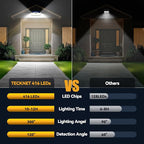 TECKNET 416 LED Solar Lights Outdoor Waterproof, 300° Angle & 3 Lighting Modes - Image 3