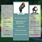 Gardencoin Low Voltage Landscape Spotlight, 12V LED Outdoor Landscape Lighting - Image 4