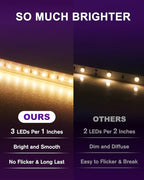 Outdoor LED Strip Lights Waterproof 2700K, 16.4ft IP67 High Density LED Tape - Image 2