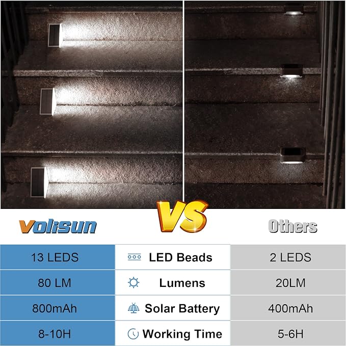 VOLISUN Solar Stair Lights 24 Pack, Solar Step Lights Waterproof IP67, Outdoor - Image 5