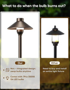 PARTPHONER Low Voltage Landscape Lighting 6-Pack, Aluminum 12V Pathway Lights - Image 2