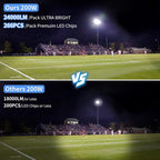 200W LED Flood Light Outdoor - Image 3