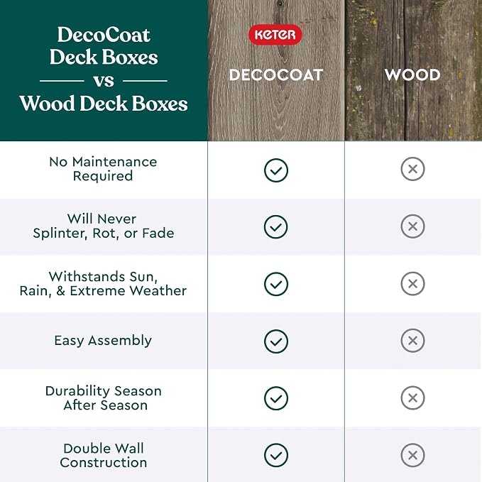 Keter Ashwood 100 Gallon Resin Deck Box Organization and Storage - Image 7
