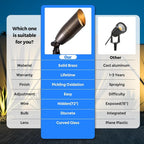 Gardencoin Solid Brass Outdoor Landscape Spotlights, 12V Heavy Duty Low Voltage - Image 4