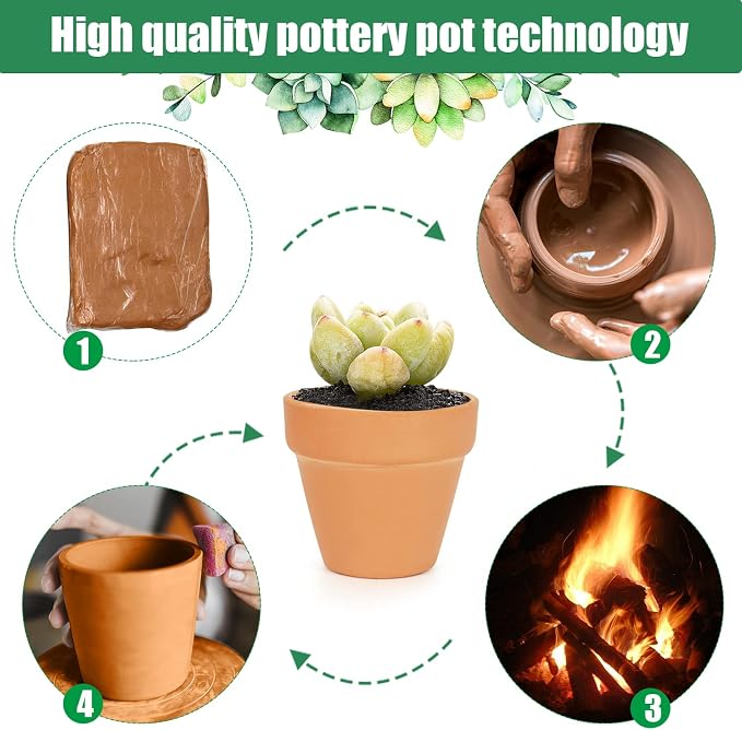 FAMILY 20 Pack 3.15 inch Terra Cotta Clay Flower Pots - Image 3