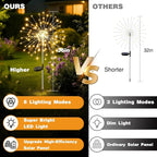 btfarm 1 Pack Solar Garden Lights Outdoor, 8 Modes Firework Lights Solar Powered - Image 3