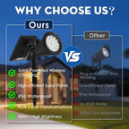 Solar Spot Lights Outdoor, 2-in-1 Wall Mount & Ground Stake 18 LEDs - Image 2
