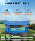 6 Pack Solar Pathway Lights Outdoor, Super Brightness IP65 Waterproof Auto - Image 3