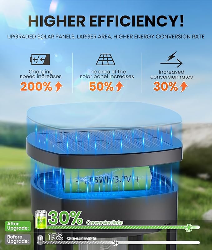 8 Pack Solar Pathway Lights Outdoor IP65 Waterproof Super Brightness Solar - Image 2