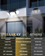 Solar Motion Lights Outdoor - Image 9