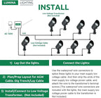 Lumina Lighting® 5W Landscape Lighting 12V Landscape Lights Low Voltage - Image 5