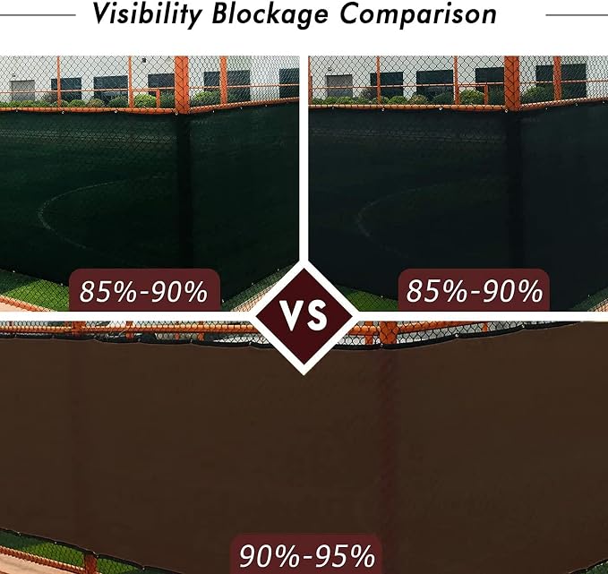 UPGRADE Privacy Fence Screen 4'x52' Brown Outdoor 90% Visibility Blockage 170 - Image 3